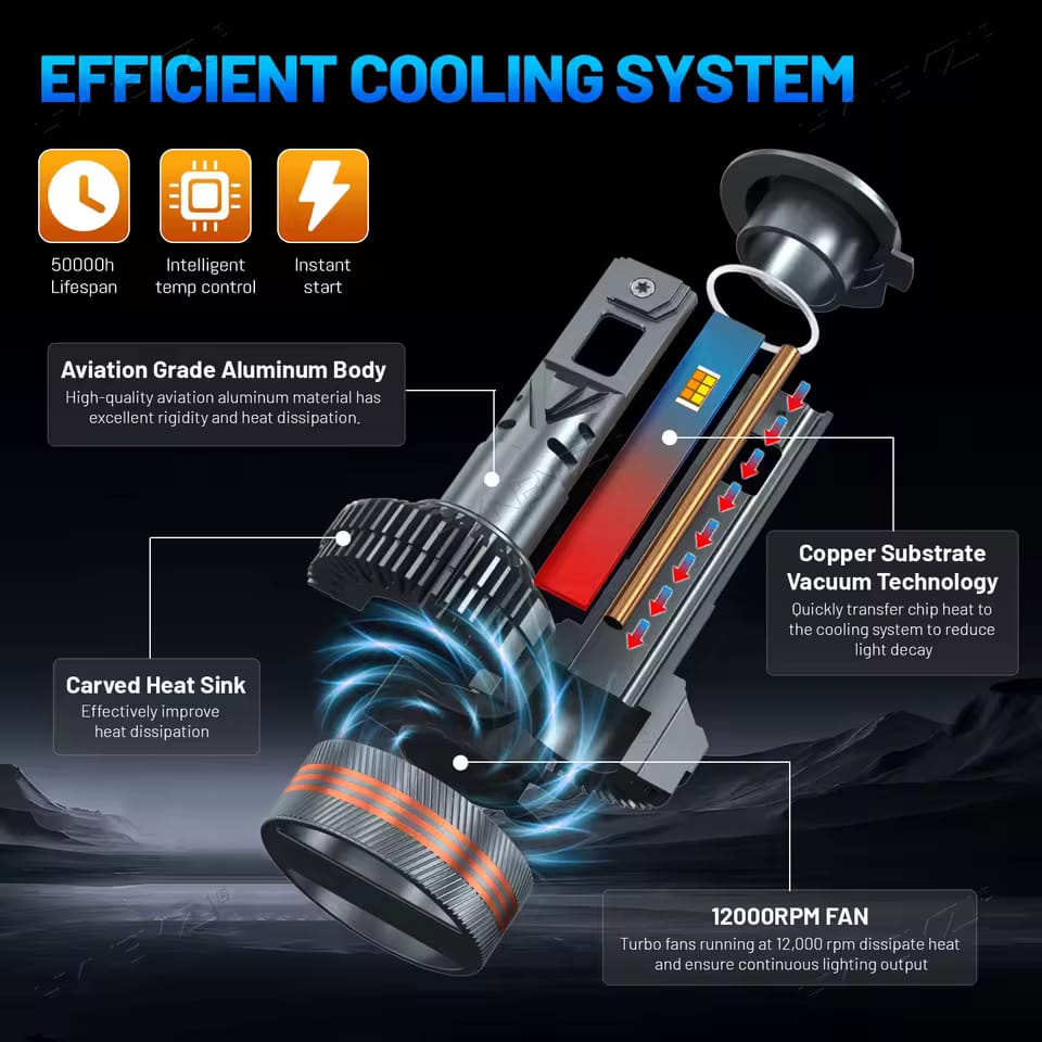 Set Două Becuri Led h4 Cu Telecomandă Și Trei Nuanțe De Culori Și Stroboscop 3000K/4300K/6000K - imagine 2